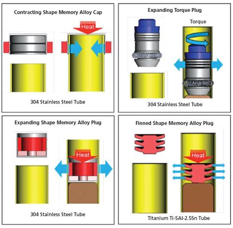 testing hermetic seal for leaks|when is hermetic sealing good.